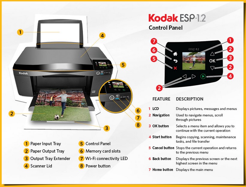 Kodak esp 3 driver for windows 10
